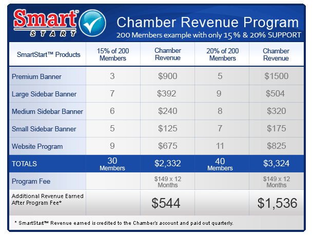 SmartStart Chamber Revenue Program